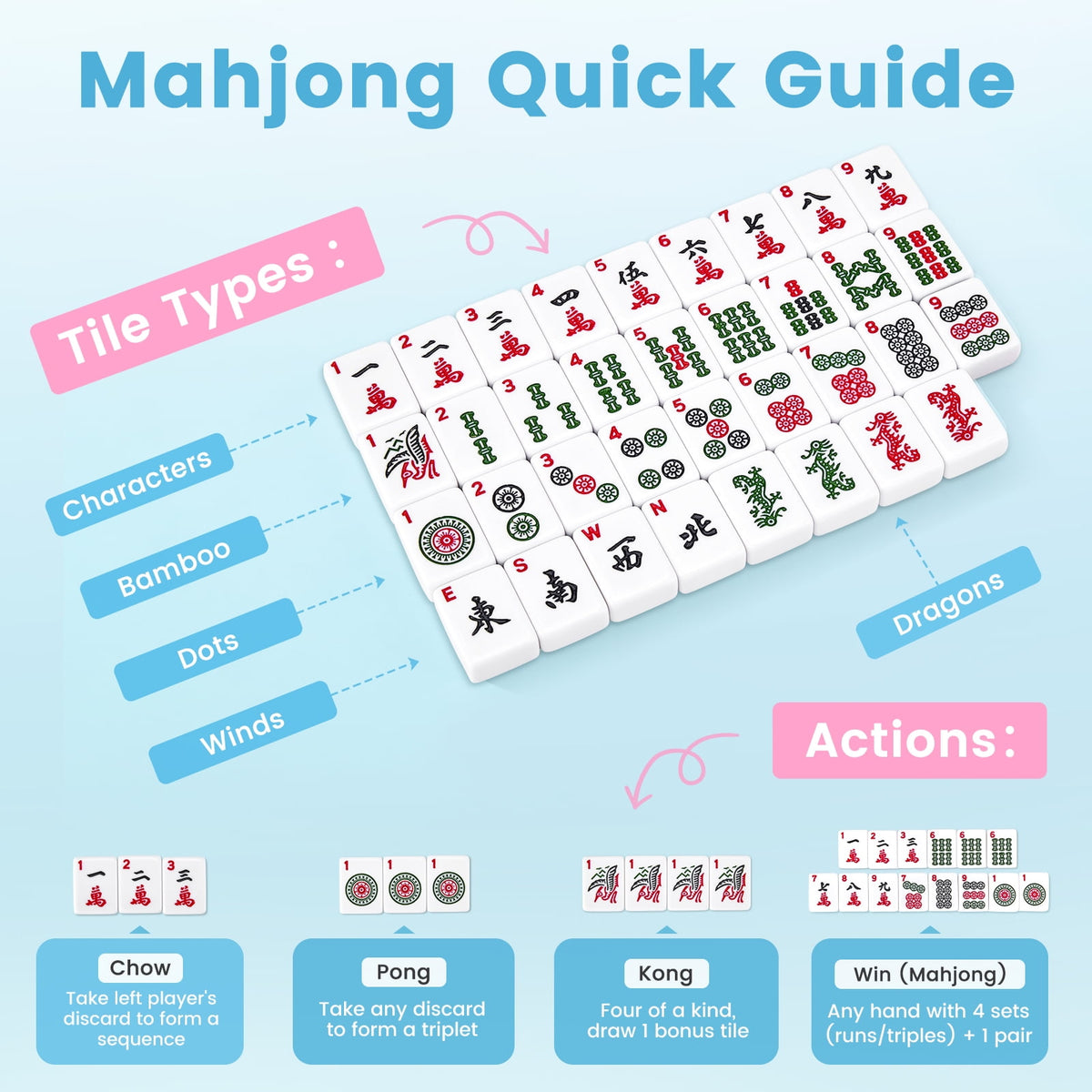 Doulami American Mahjong Set 166 0.8 inches White Tiles, Western MahJongg Set With 100 Chips&3 Large Dice, Portable Travel Mahjongg Set