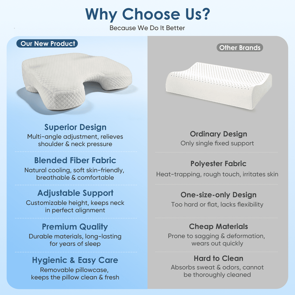 Side Sleeper Pillow, 2 in 1 Memory Foam Pillow for Adults, Relieves Rotator Cuff & Shoulder Pain, Comfort for Side, Back and Stomach Sleepers
